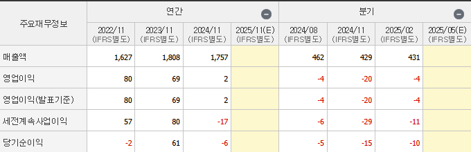 재무재표