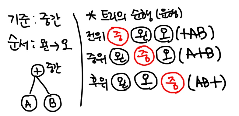  정보처리기사_2과목_소프트웨어개발(0)