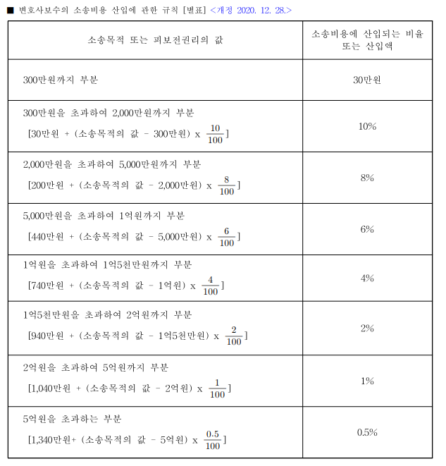  '법적으로 대응한다'는 것