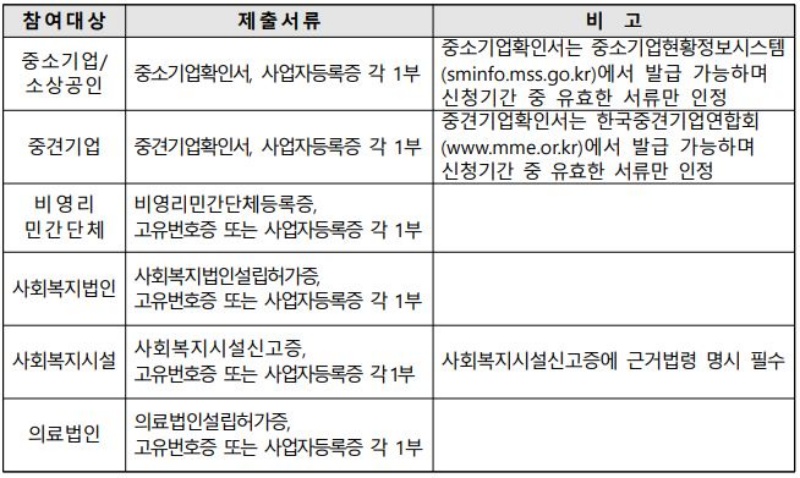 참여대상별 신청시 제출서류