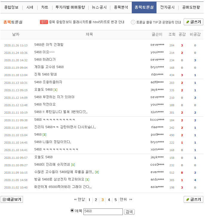 아프리카tv 종목토론방 분위기