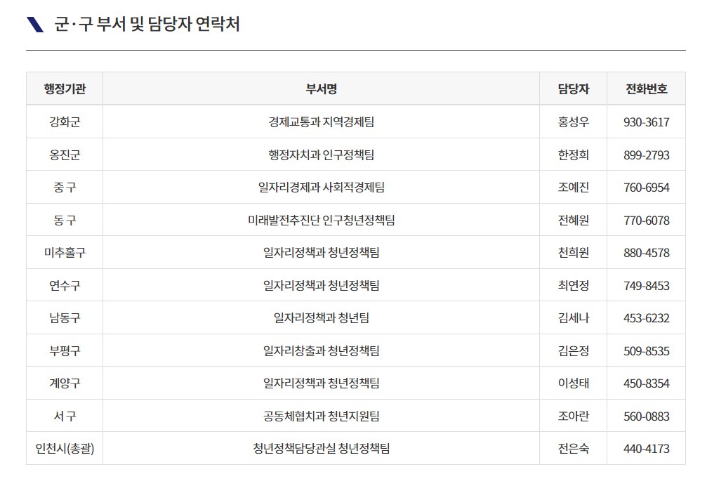 인천시 청년 자격증 응시료 지원 신청