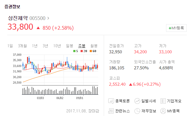 삼진제약이란 회사가 궁금하다