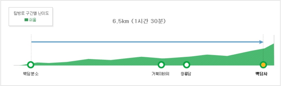 설악산 등산코스