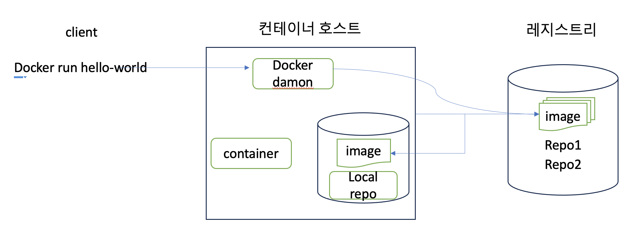 커매드 이미지