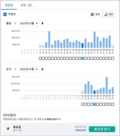 대구-대만-항공권-싸게-사는-법-차트로-보기