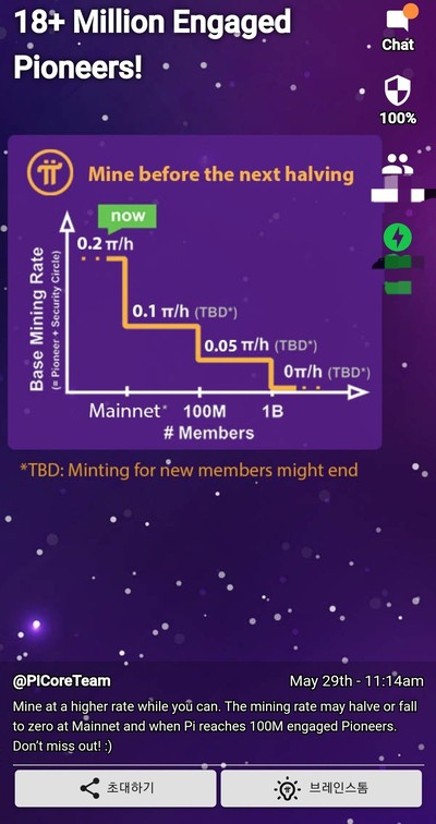 파이코인 사용자 1,800만 명 돌파!!