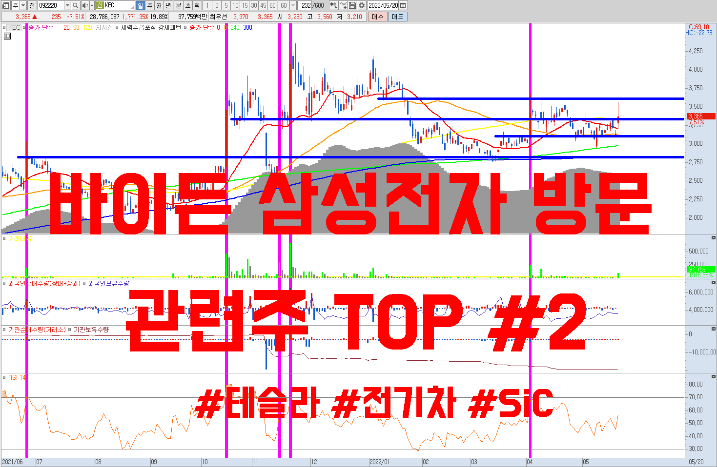  바이든 삼성전자 방문 관련주 Top Pick #2 KEC 주가 전망 | 테슬라 자율주행칩 , SiC 전력반도체 전문 업체 | 전기차 , 전기차 충전소