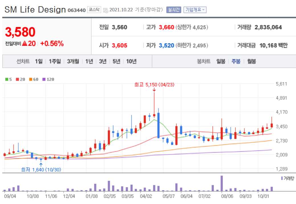 OTT 관련주 대장주