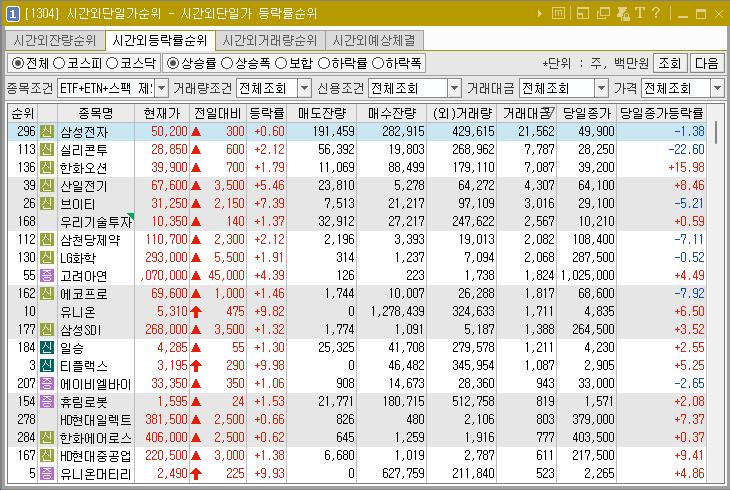 2024년 11월 14일 시간외단일가 순위