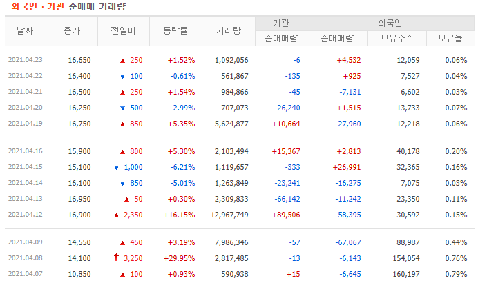 진매트릭스 매매동향