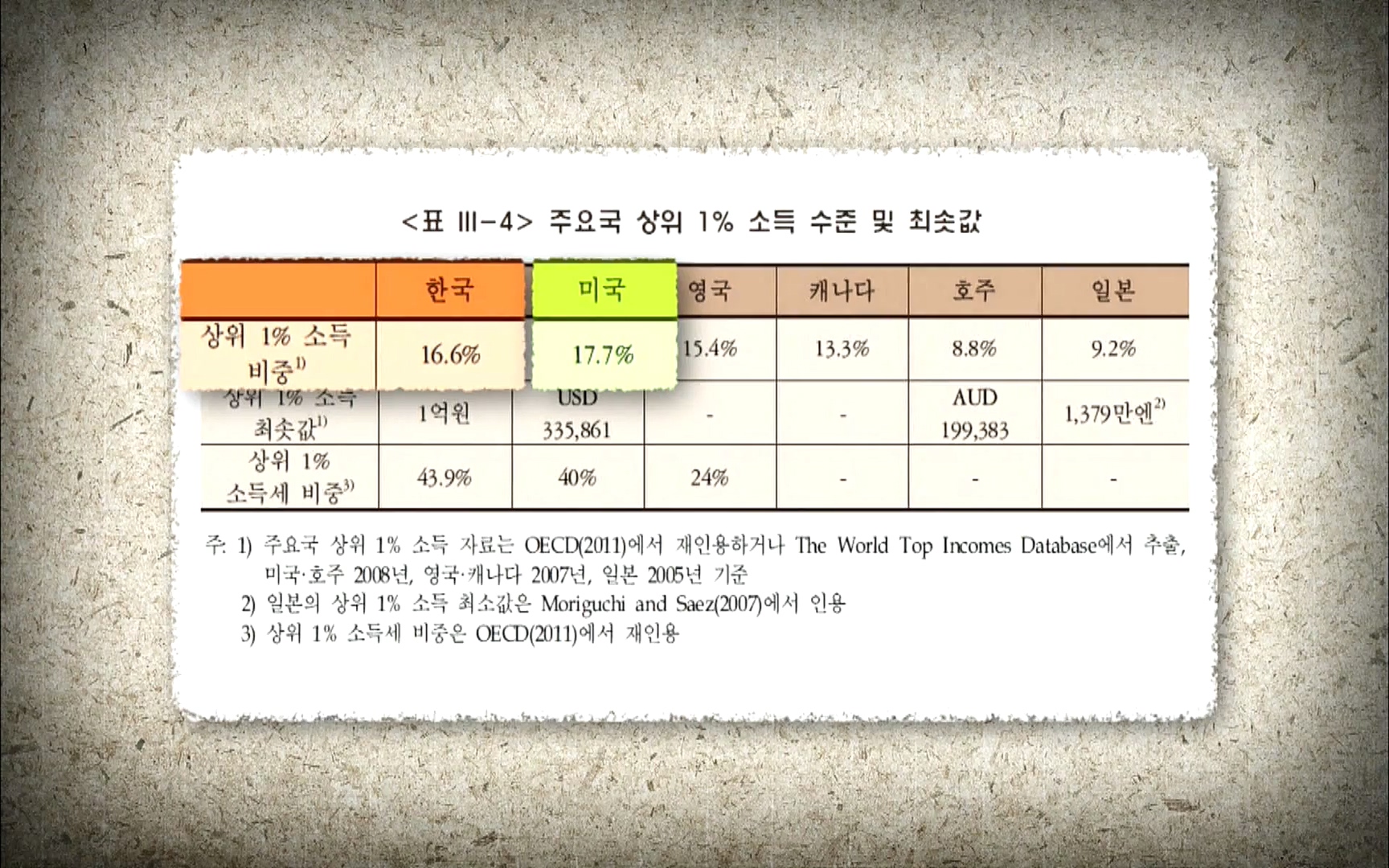 다큐 프라임 - TV - 교육의 중심 EBS자본주의 5부. 국가는 무엇을 해야 하는가.mp4_20220606_184451.949.jpg