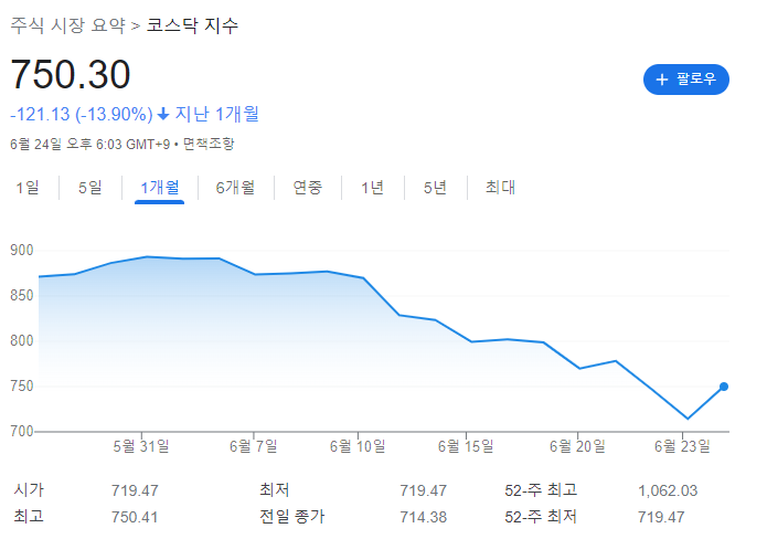  증시 급락 공매도 금지 시행 될까? 이재명 공매도 금지 요청 코스피 지수 급락