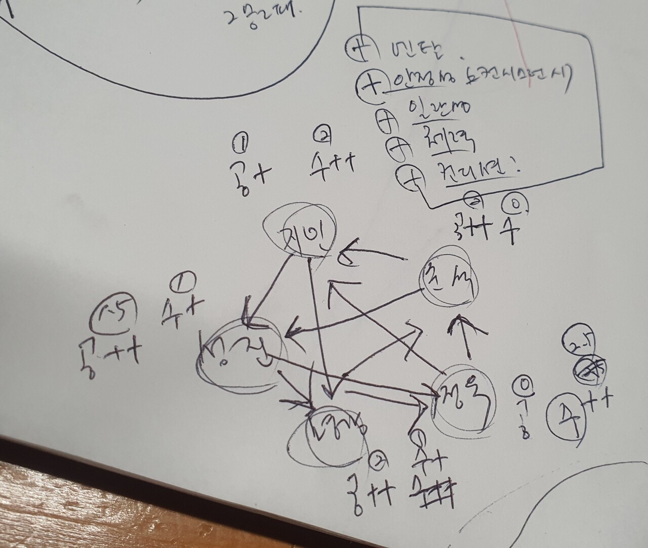 테니스에서의 상성을 말한다 3