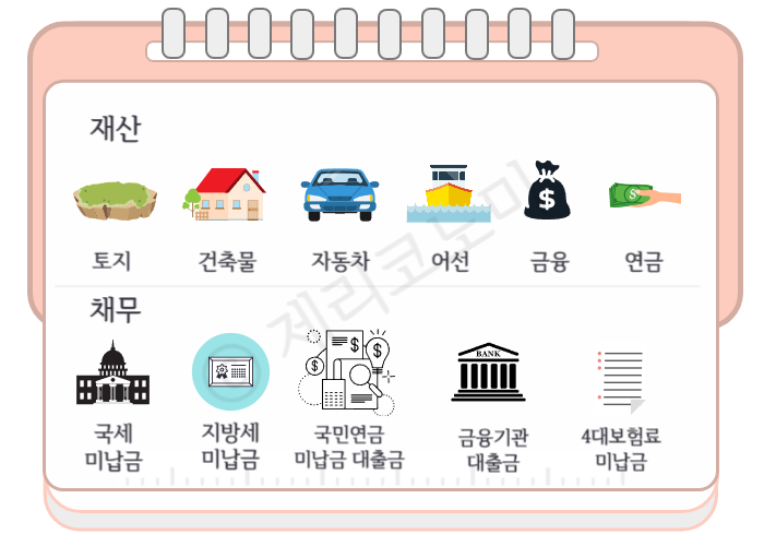 상속세 납부기한&#44; 신고 및 방법 총정리