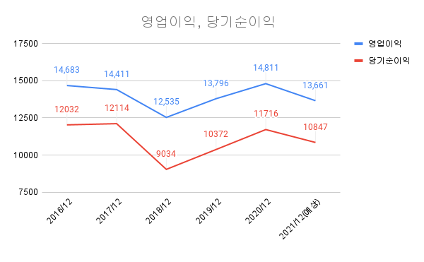 kt&amp;amp;amp;amp;g-logo-영업이익-당기순이익