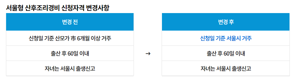 신청자격