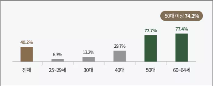 Annual Tracking Survey(코리아리서치인터내셔널)&#44; 2021