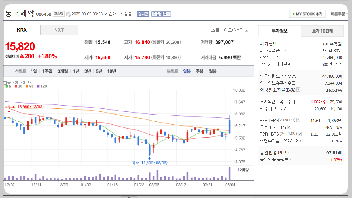 동국제약 주가분석