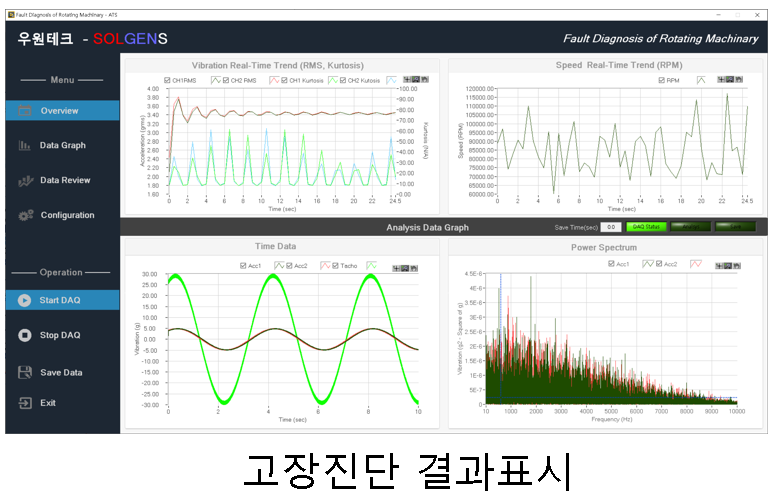  진동기반 고장진단용 계측 및 분석 소프트웨어 개발
