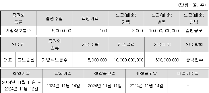 교보스팩17호 청약 증권사