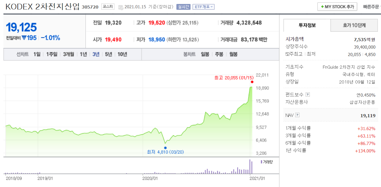  [박군주식]ETF 한방에 이해하기 (Feat.2차전지 1등 ETF)