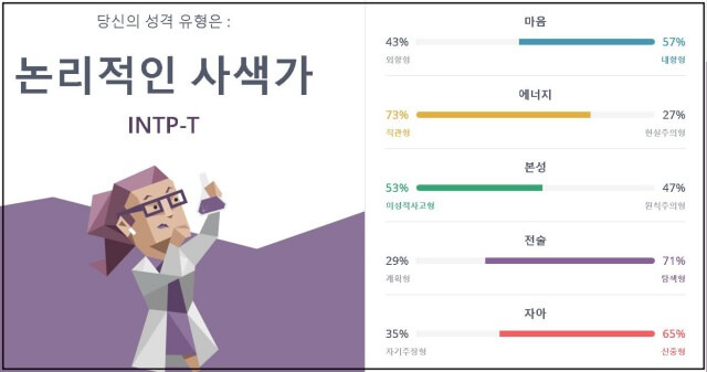 MBTI-결과-INTP