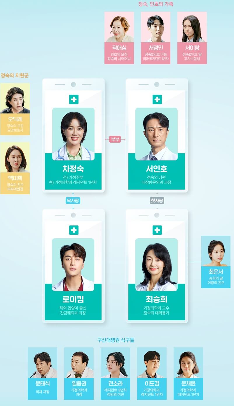 차정숙 박사 인물관계도 이미지