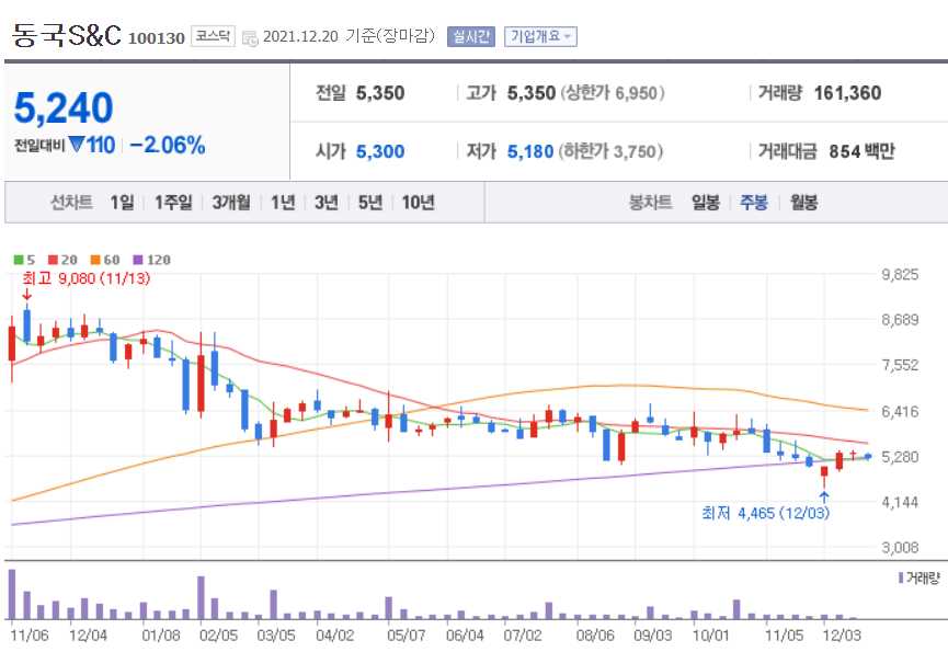 신재생에너지 관련주식 정리