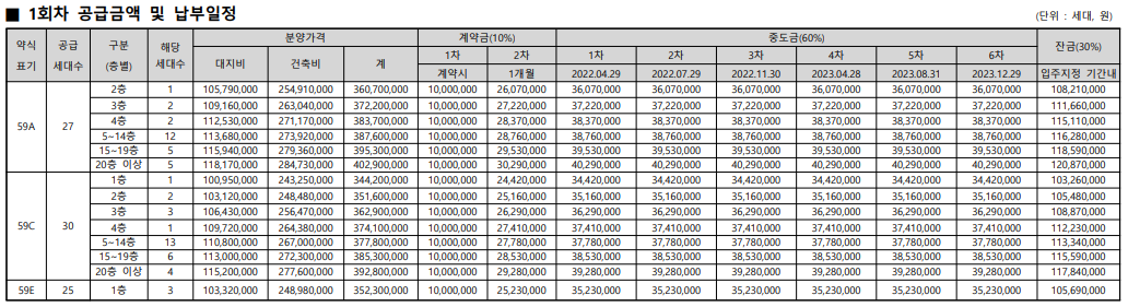 광주 탄벌 서희스타힐스 2단지 아파트-분양가 및 공급금액