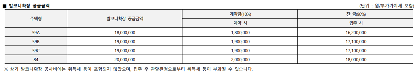 발코니확장비