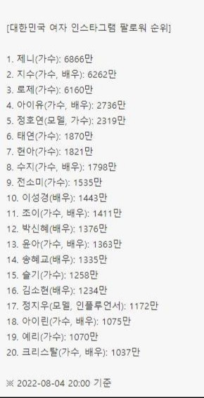  국내 여자 연예인 인스타 팔로워 순위