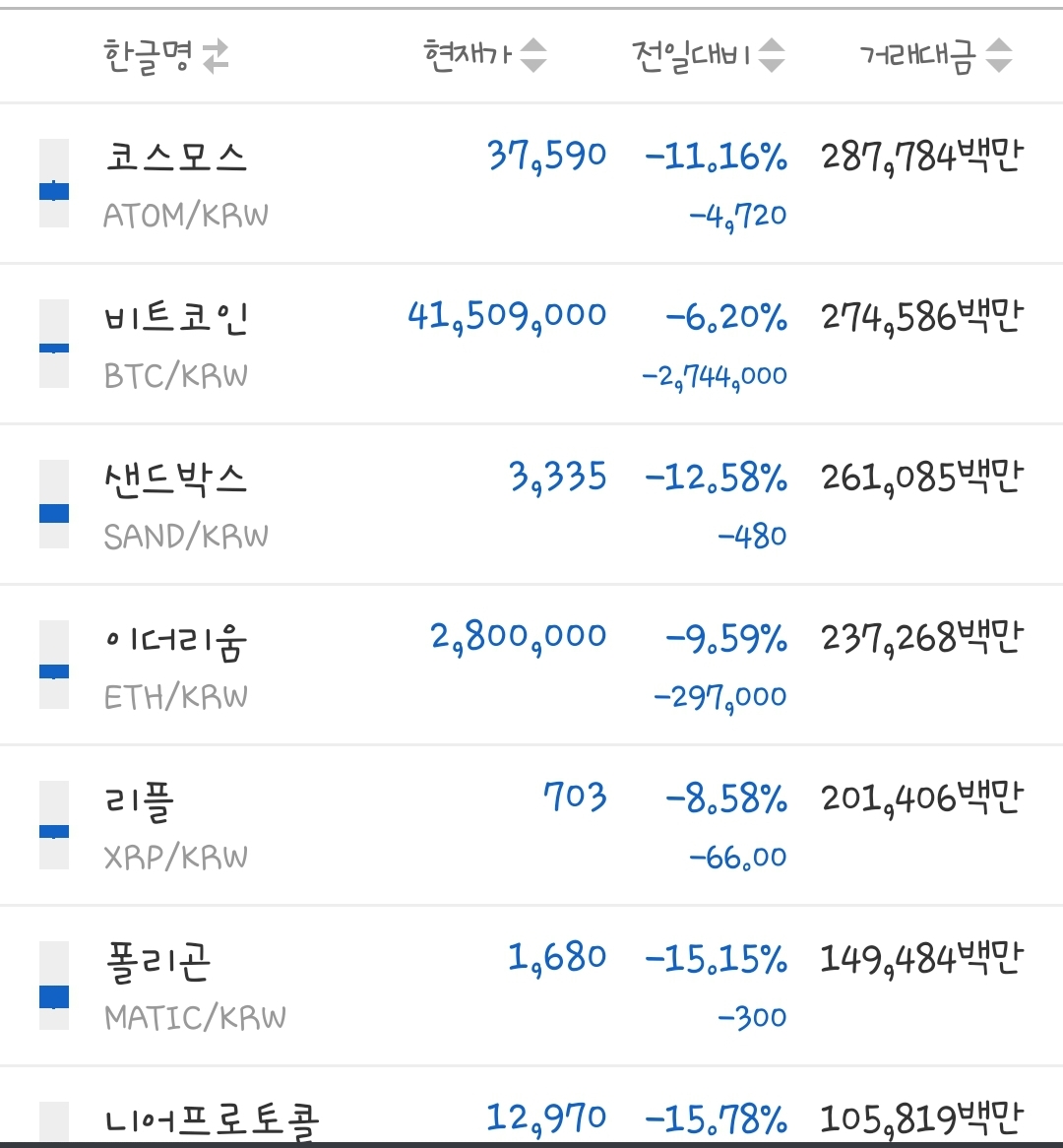  코인 환불 되나요?