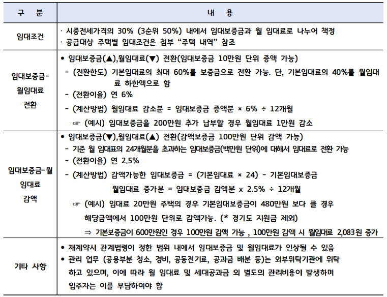 임 대 료 안 내