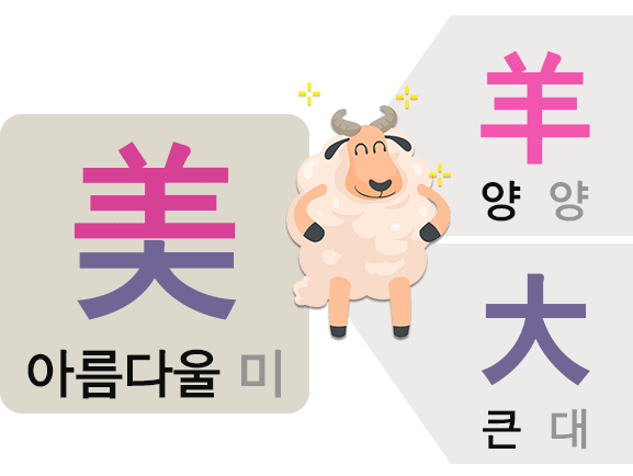 美(아름다울 미) ← 羊(양 양)+大(큰 대)