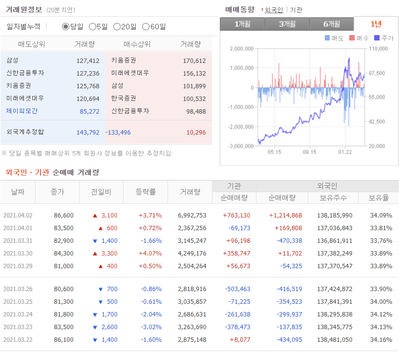 기아차동차 주가 전망