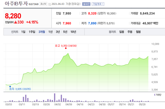 한화투자증권 SBI인베스트먼트, , 아주IB투자 11