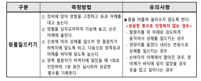 고양시청 청원경찰 채용