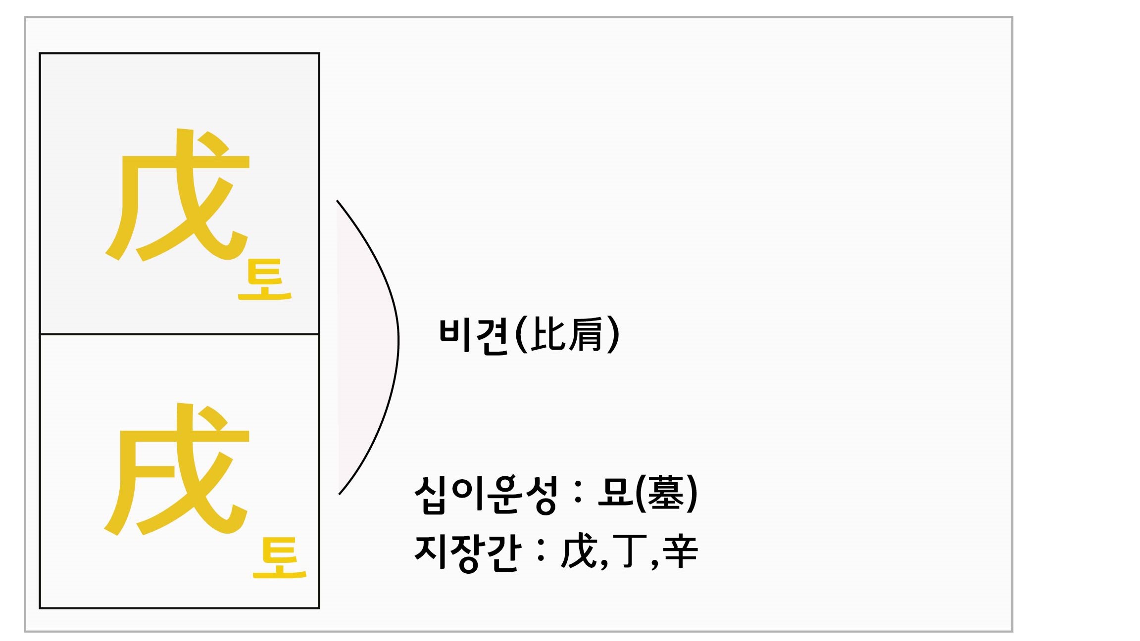35. 끝이 보이지 않는 산맥같은 무술일주 35. 끝이 보이지 않는 산맥같은 무술일주