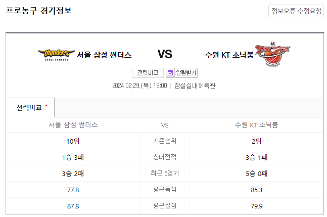  <국내농구분석> 2024년 2월 29일 서울삼성 수원KT 스포츠토토