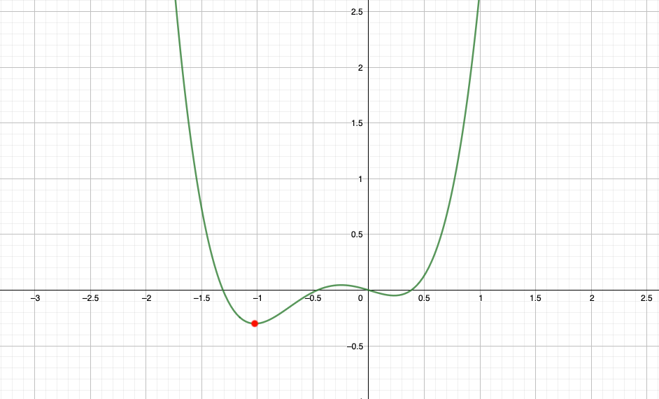  경사 하강법(Gradient Descent)이란??