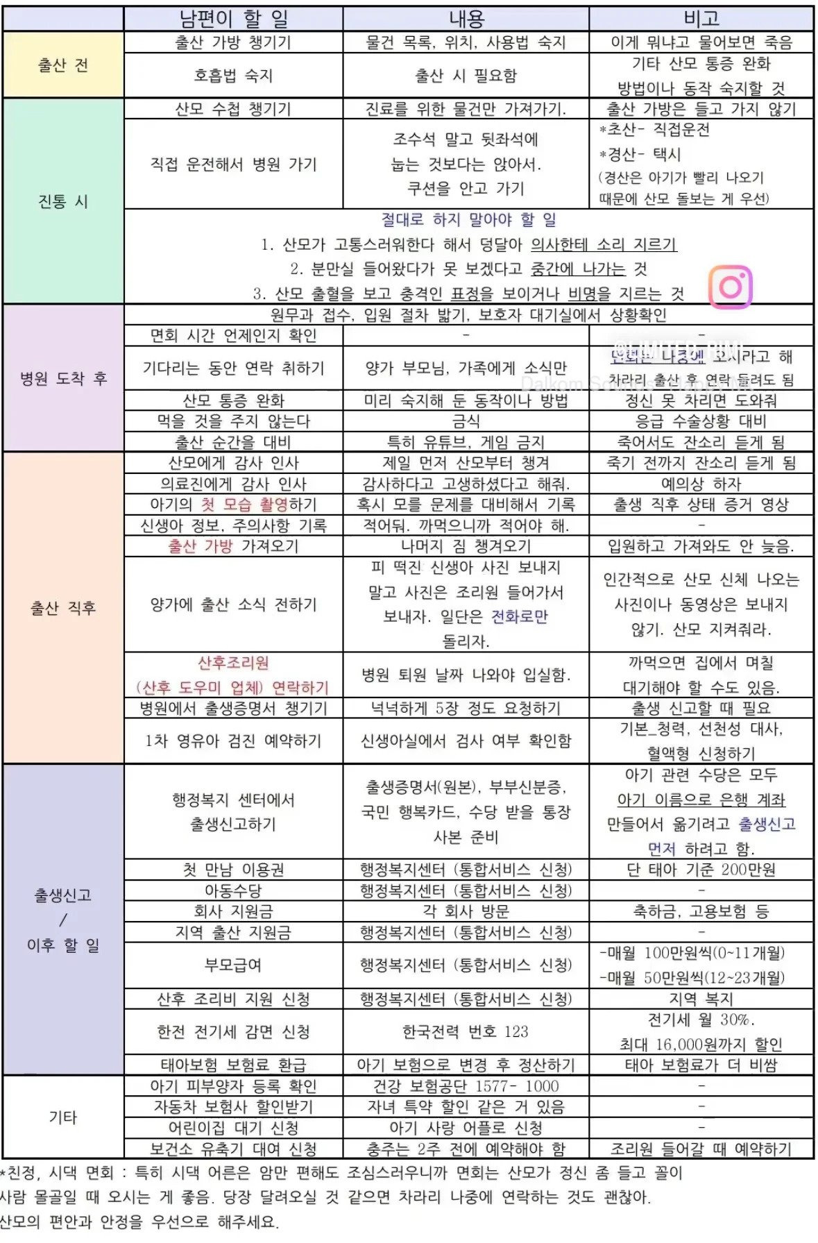 아내가 출산시 남편이 해야할 일