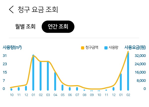 가스-사용량-년간-조회