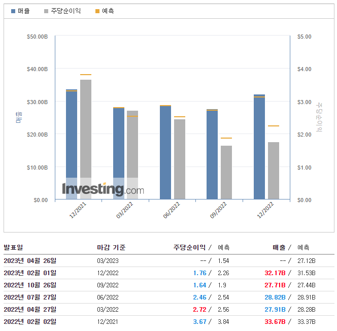 메타-실적