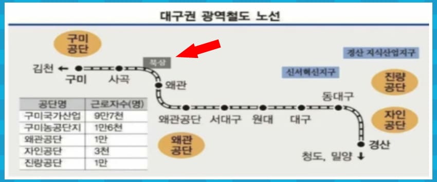 대구권 광역철도 노선