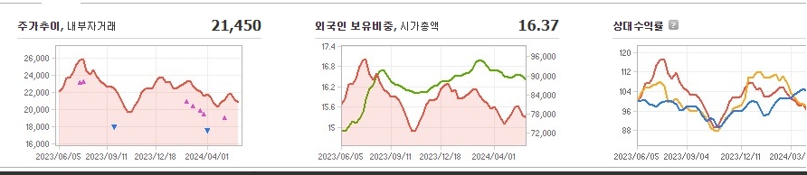 대한항공 주가