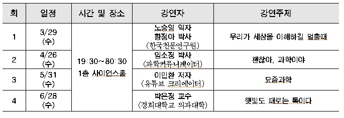 서울시립과학관-북토크-일정