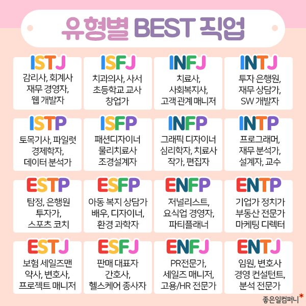 MBTI 검사