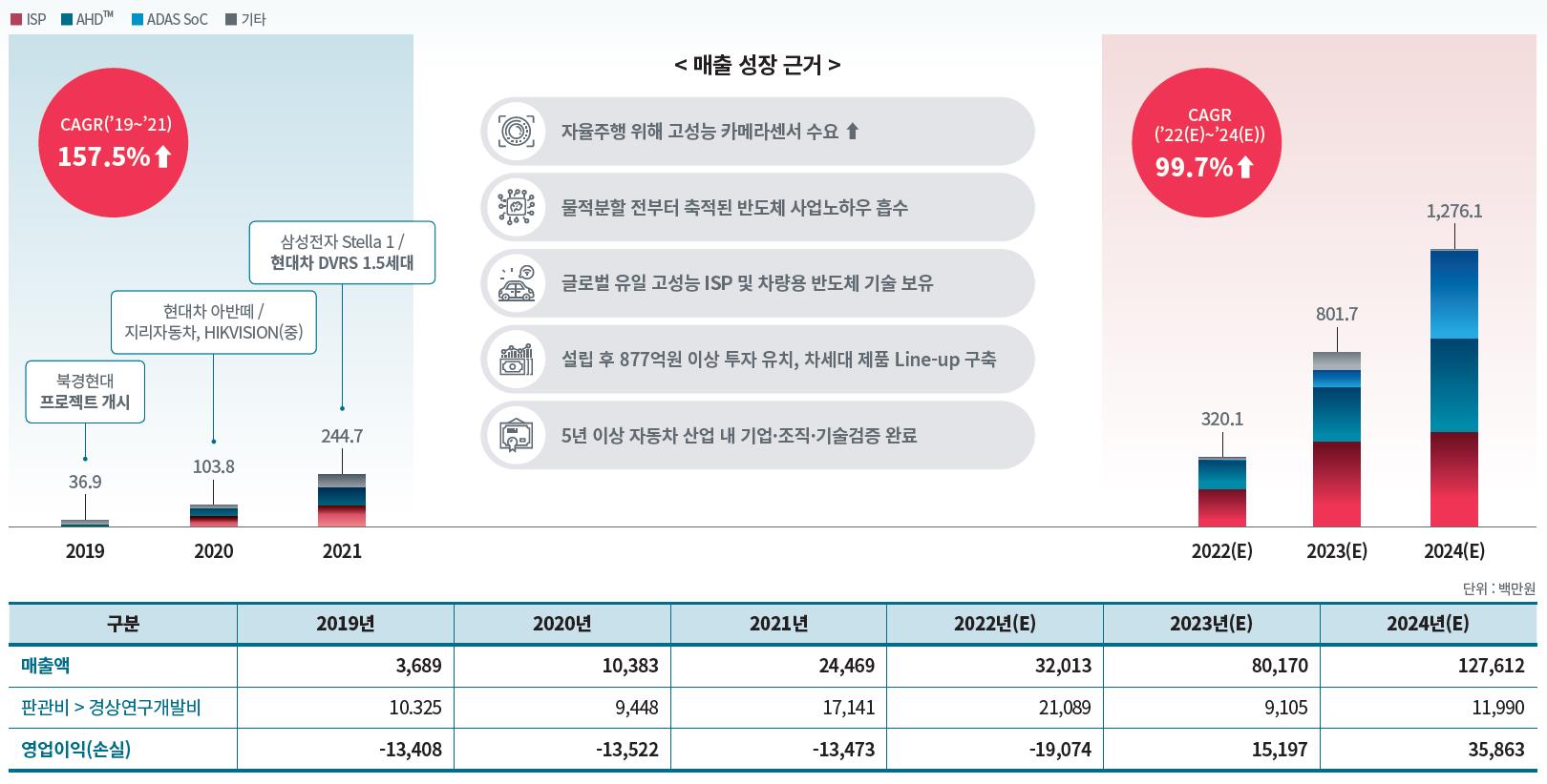 넥스트칩 공모주 상장 후 실적 전망