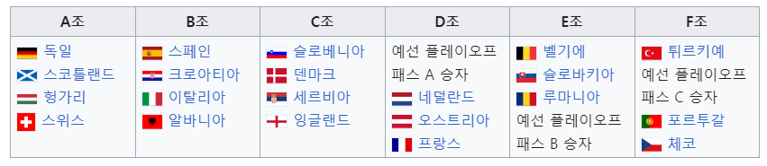 조 편성 결과